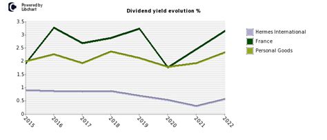 buying stocks in hermes|hermes dividend.